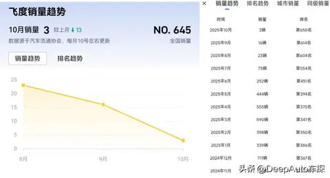 一代神车停产谢幕！进入中国市场23年，热销150万辆